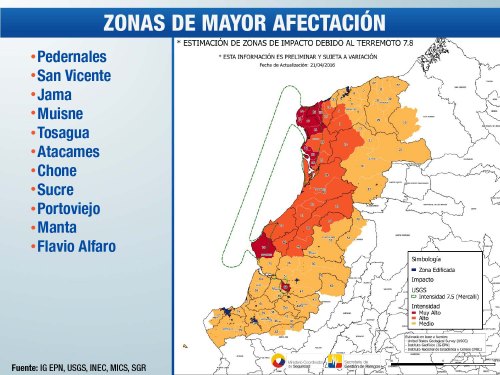 Presentación de PowerPoint