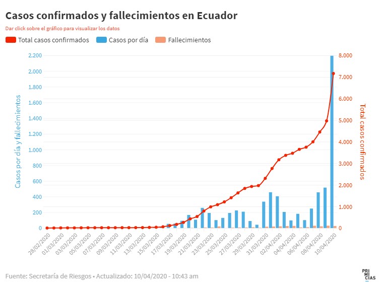 Coronagevallen 10 april